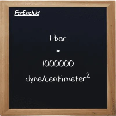 1 bar is equivalent to 1000000 dyne/centimeter<sup>2</sup> (1 bar is equivalent to 1000000 dyn/cm<sup>2</sup>)